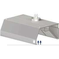 Nerezový nástenný digestor, trapéz 2000x800x450 mm | STALGAST, 9820708200
