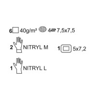 Matoset – Sterilná súprava na odpojenie dialýzy v mäkkom blistri 3
