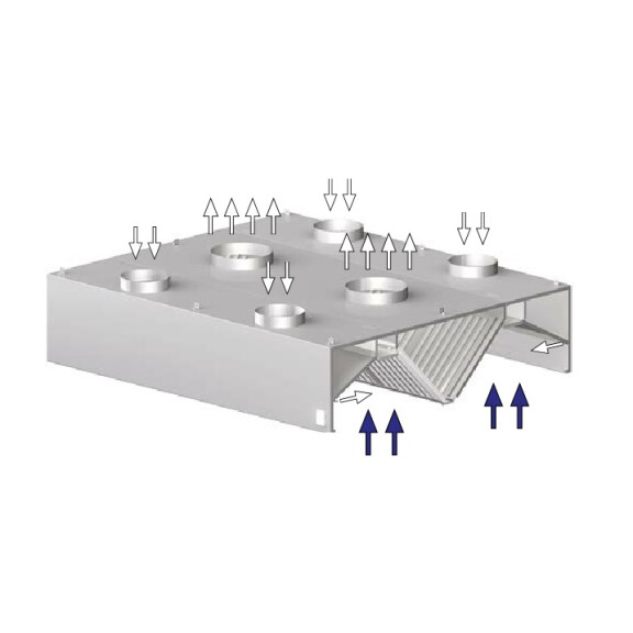 Okap centralny, skrzyniowy – kompensacyjno-indukcyjny 5000x2400x450 mm | STALGAST, 9821724500