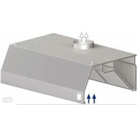 Wyciągowy okap przyścienny - trapezowy 4000x1200x450 mm | STALGAST, 9820712400
